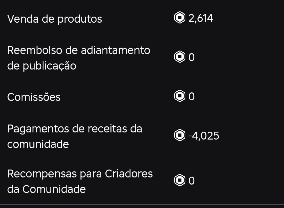 CONTA ROBLOX DE 2012, UPADA EM VOLLEYBALL LEGENDS E GRUPO RENDENDO ROBUX POR DIA