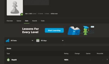 Conta Rating 1034 rapida Chess.com