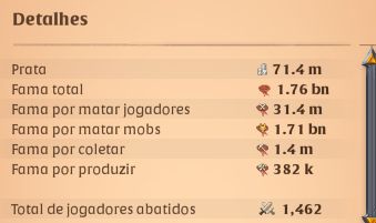 Conta do Albion online full