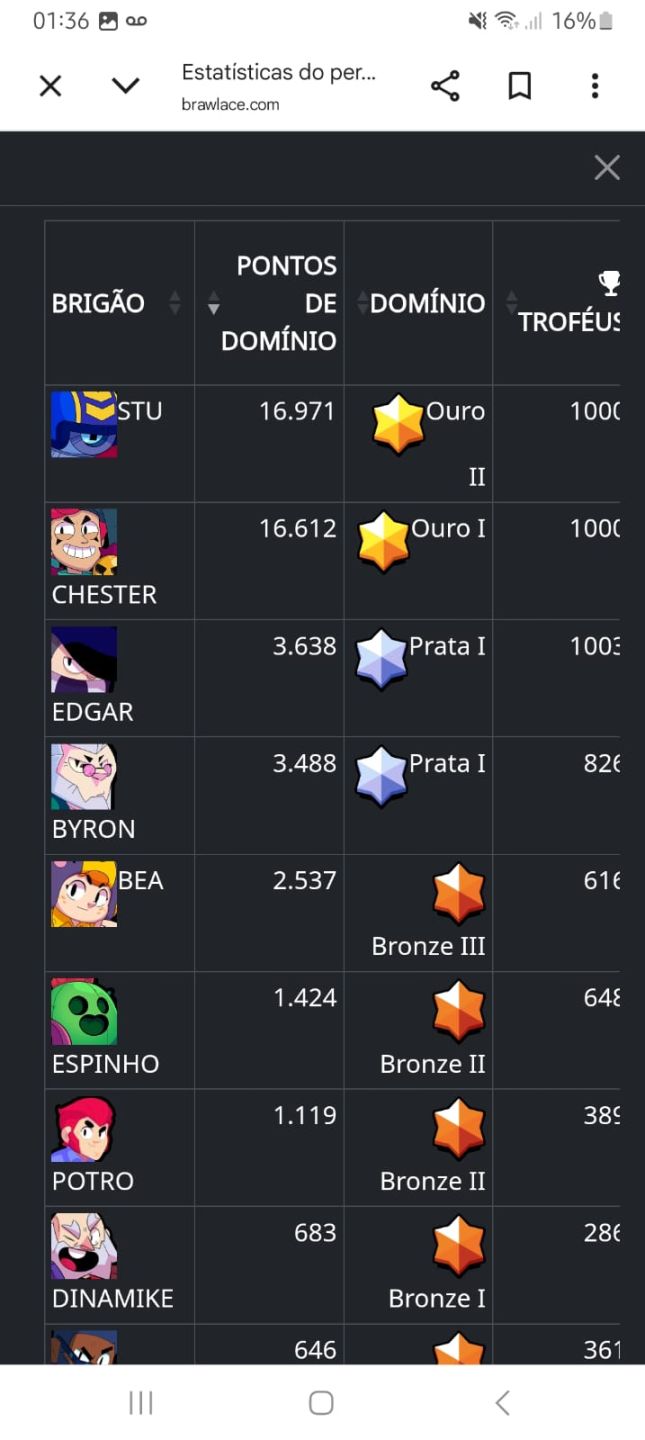 CONTA BRAWL STARS - 11.908 TROFÉUS - NVL 72 - VARIAS SKIN,PASSES E COLECIONÁVEIS