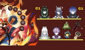 Mavuika C6R1 + Nefer C1R1 + Flins C1R0 + Lauma+ durin + zibai