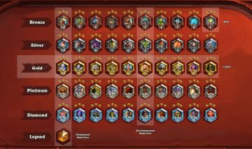 Elo Job Hearthstone