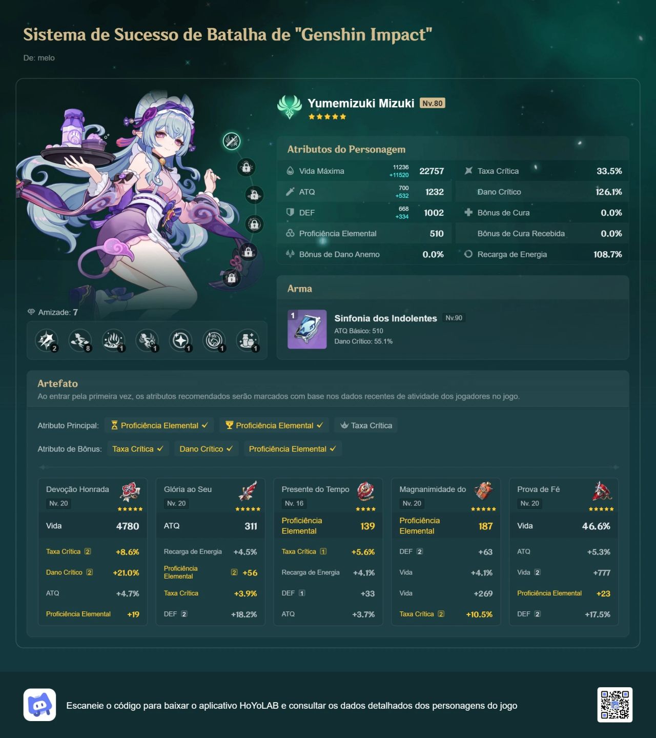 Conta genshin impact europa vesna mizuki c1 e odette