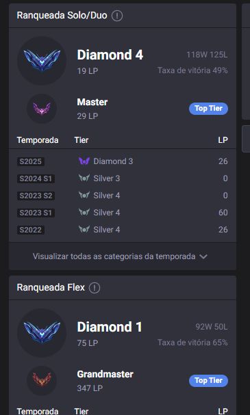 CONTA LOL NV 437 | TODOS CHAMPS | 172 SKINS | ACC OFERTAS | EX-MESTRE/GM