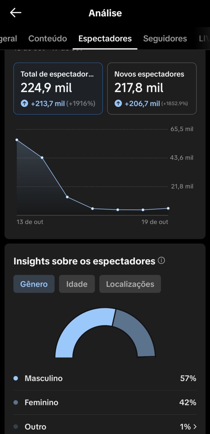 Conta TikTok 16.7k Seguidores - 100% Sem Documento Verificado