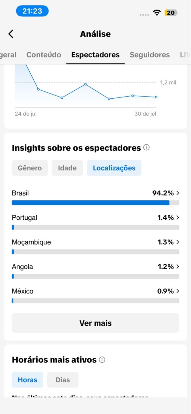 CONTA TIKTOK 7 MILHÕES DE SEGUIDORES + TIKTOK SHOP + MONETIZAÇÃO + LIVE STUDIO