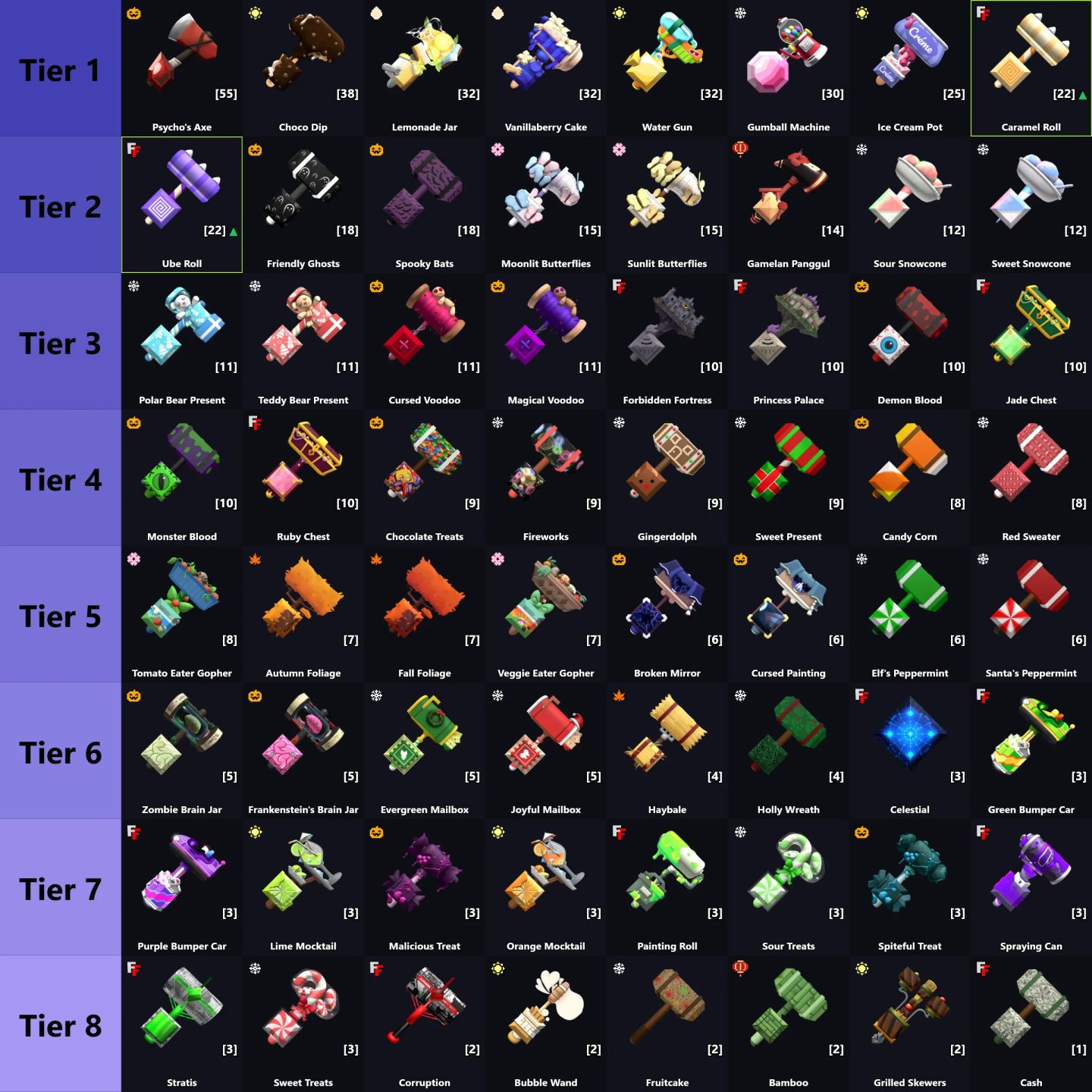 [BARATO] COMBOS DE MARRETAS FLEE THE FACILITY | FTF SETS
