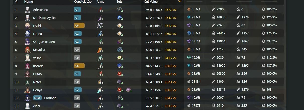 Conta endgame r60 com tops 1% build akasha