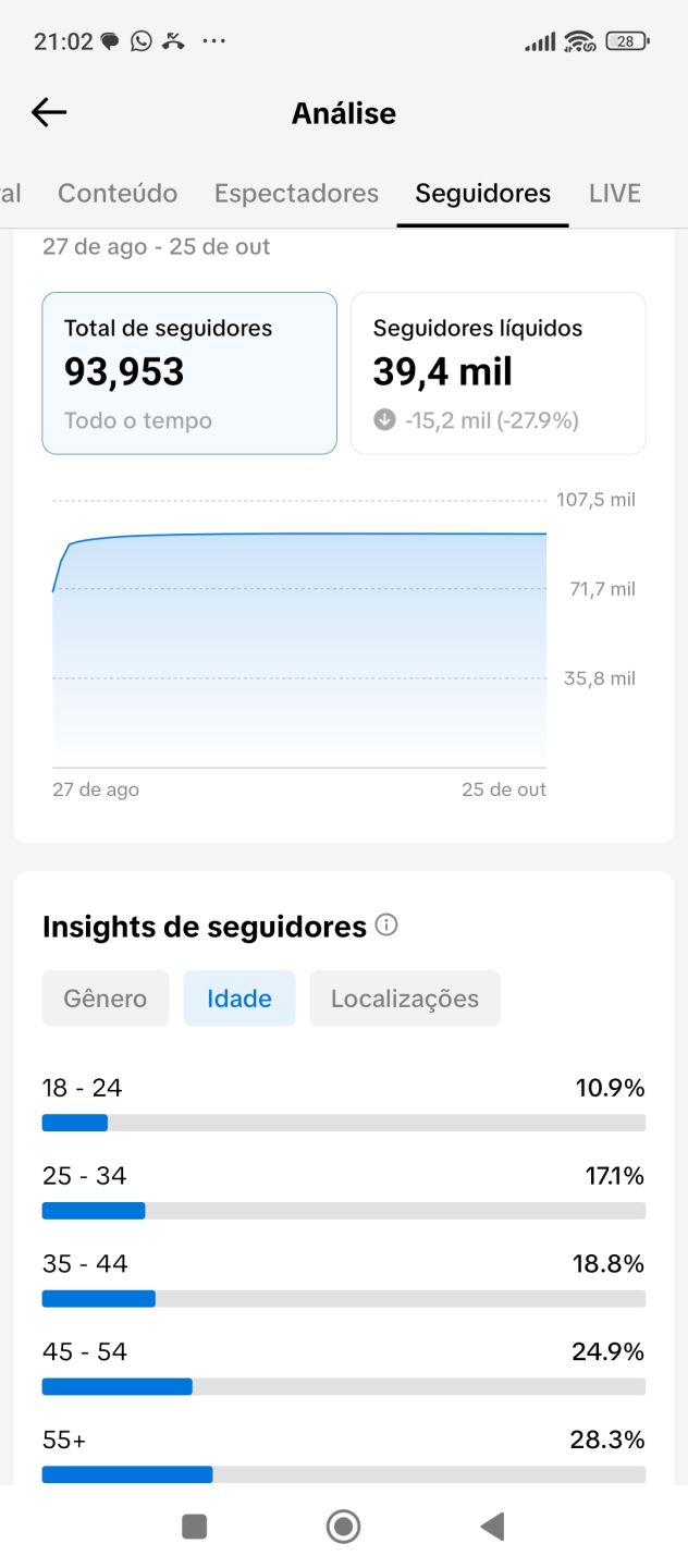TIK TOK COM 94.000 SEGUIDORES MONETIZADO-$- E COM LIVE ESTÚDIO PC PRA IR LOGOO