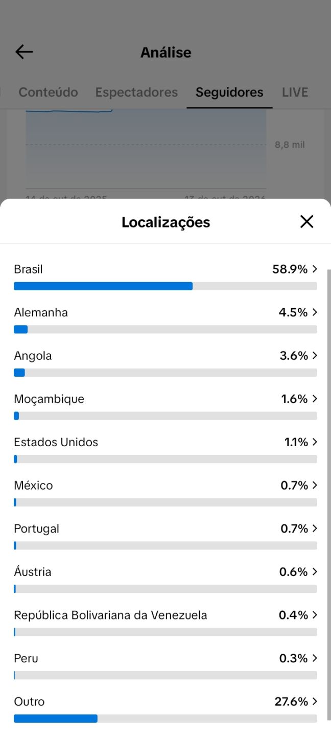 CONTA TIK TOK 22.9OO SEGUIDORES REAIS BR (QUALIDADE+SUPORTE NA ENTREGA 24horas)