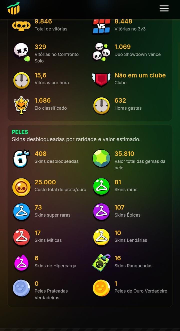Conta Brawl stars FULL 107/107 | 62.8K+ Troféus| 408 skins