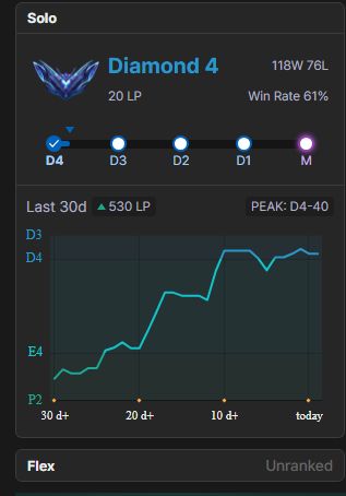 CONTA SMURF 2013 - DIMA 61% WR