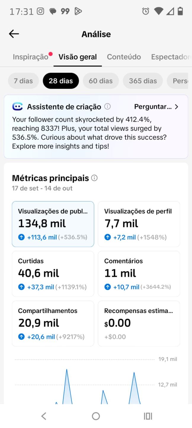 CONTA TIKTOK 10,6K SEGUIDORES, MONETIZAÇÃO E SHOP APROVADO | NICHO PROSPERIDADE