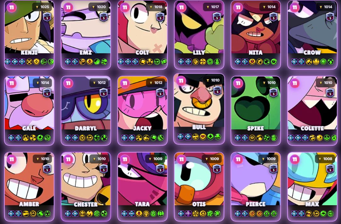 CONTA ENDGAME BRAWL STARS - 84.6K+ TROFÉUS - 514 SKINS COMPRADAS(Ler descrição)
