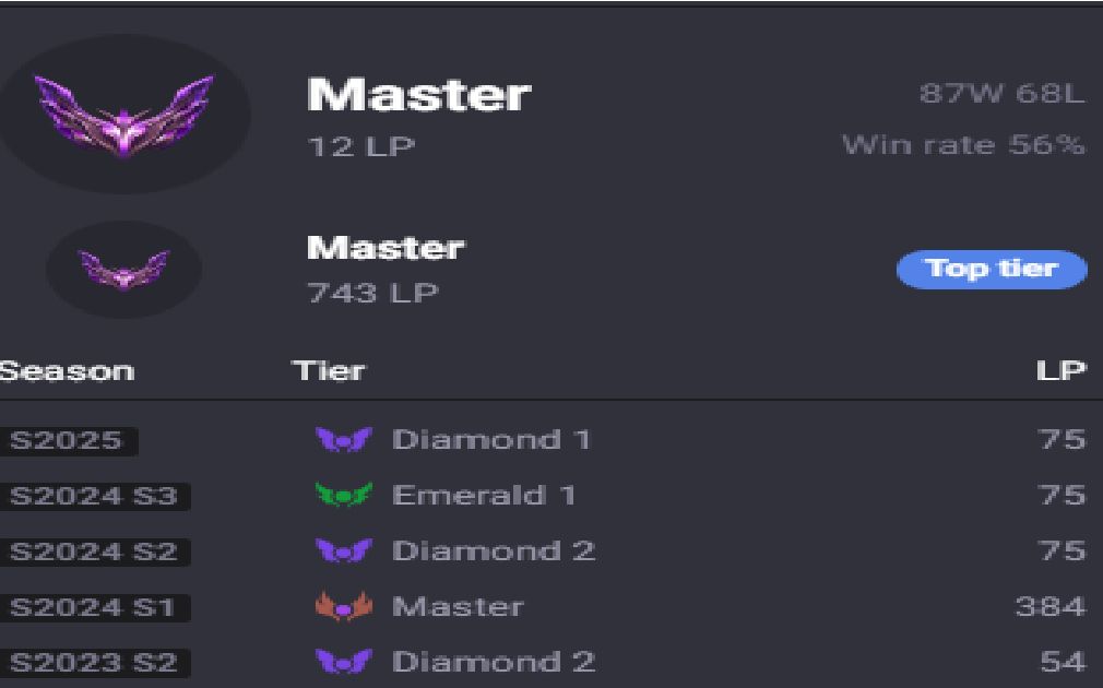 Conta Mestre de 2014. Main adc.