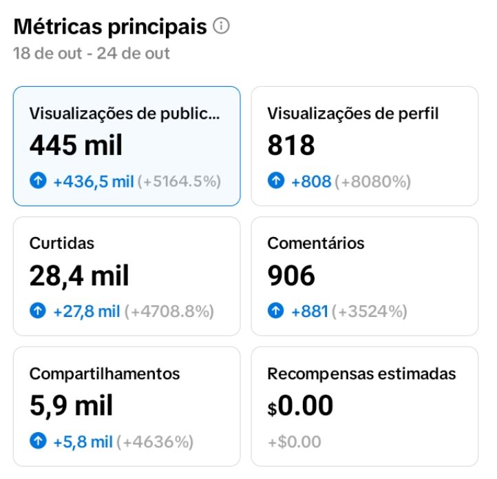 Conta Tiktok 3.5K Seguidores BR - Virais Orgânicos - Piloto - sem Doc