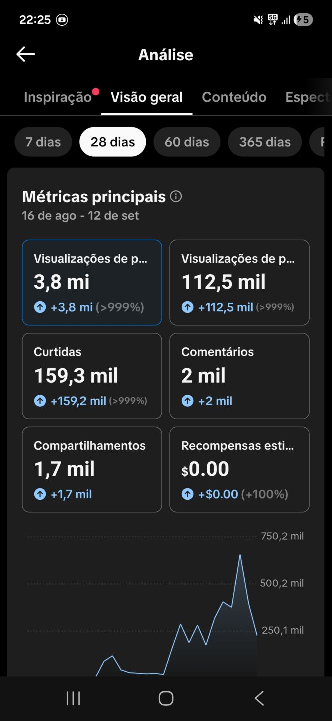 CONTA TIKTOK +240K SEGUIDORES REAIS LIVE, SHOP, INSCRIÇÕES E MONETIZAÇÃO