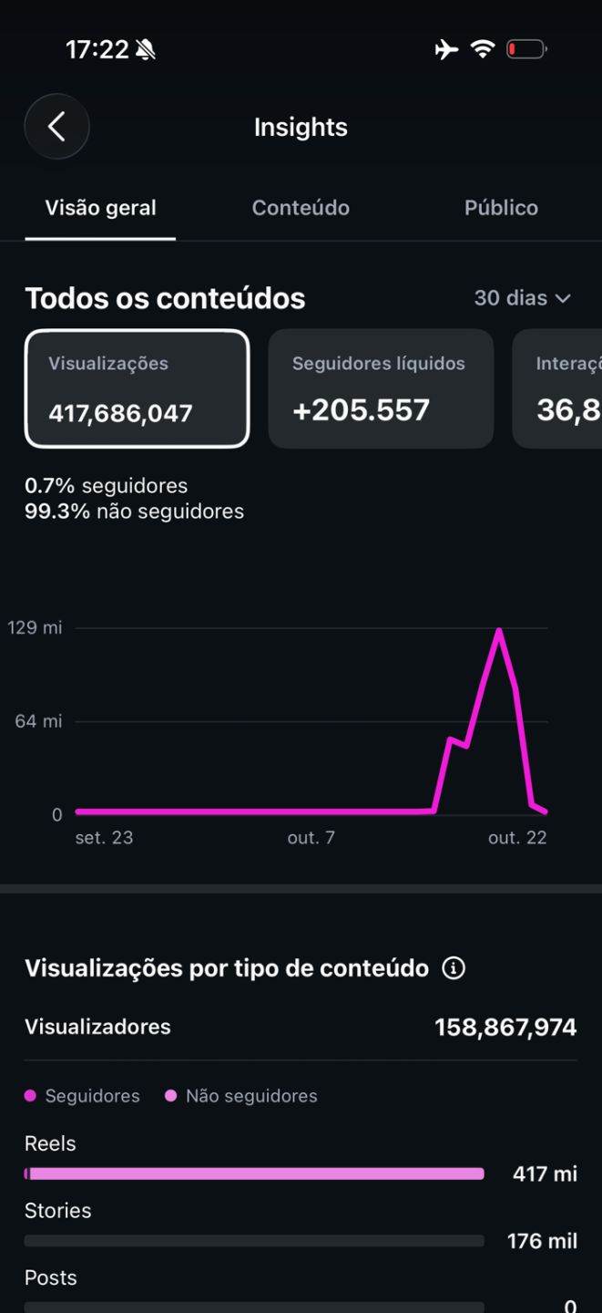 Conta Instagram 200 mil seguidores