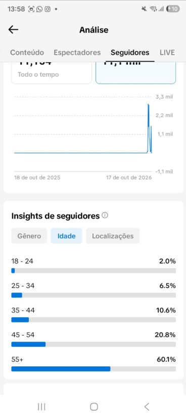 CONTA TIK TOK 11.OOO SEGUIDORES REAIS COM LIVE DISPONÍVEL(GARANTIA+QUALIDADE)