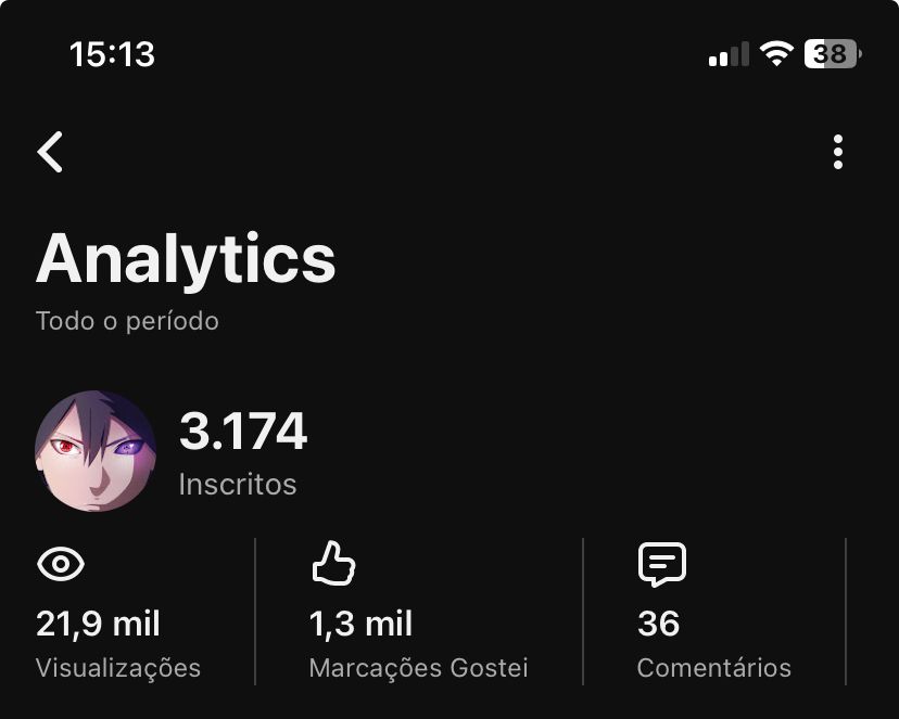 CANAL YOUTUBE 3K DE INSCRITOS