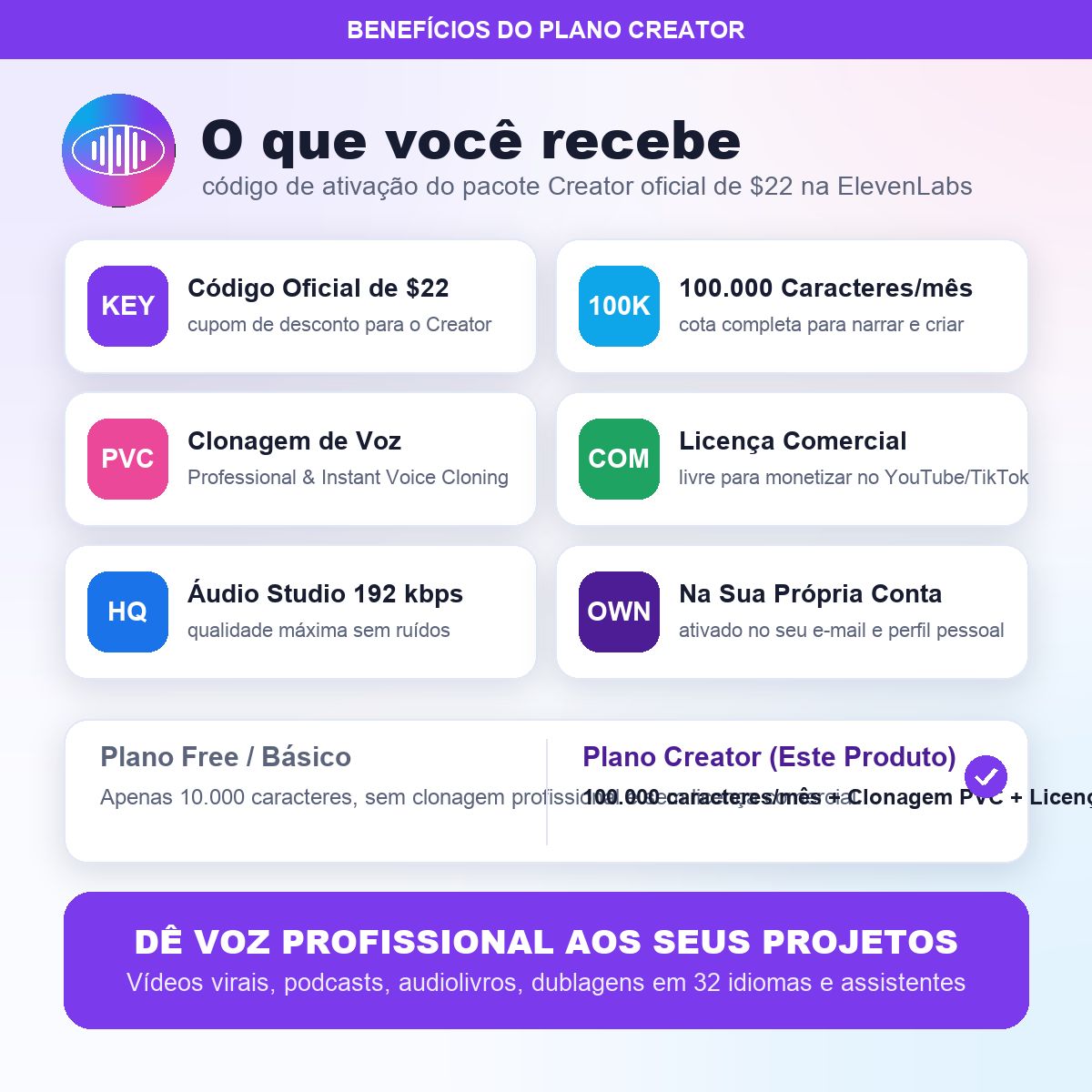 ELEVENLABS PLANO CREATOR 30 DIAS | CÓDIGO $22 OFICIAL | 100K CRÉDITOS