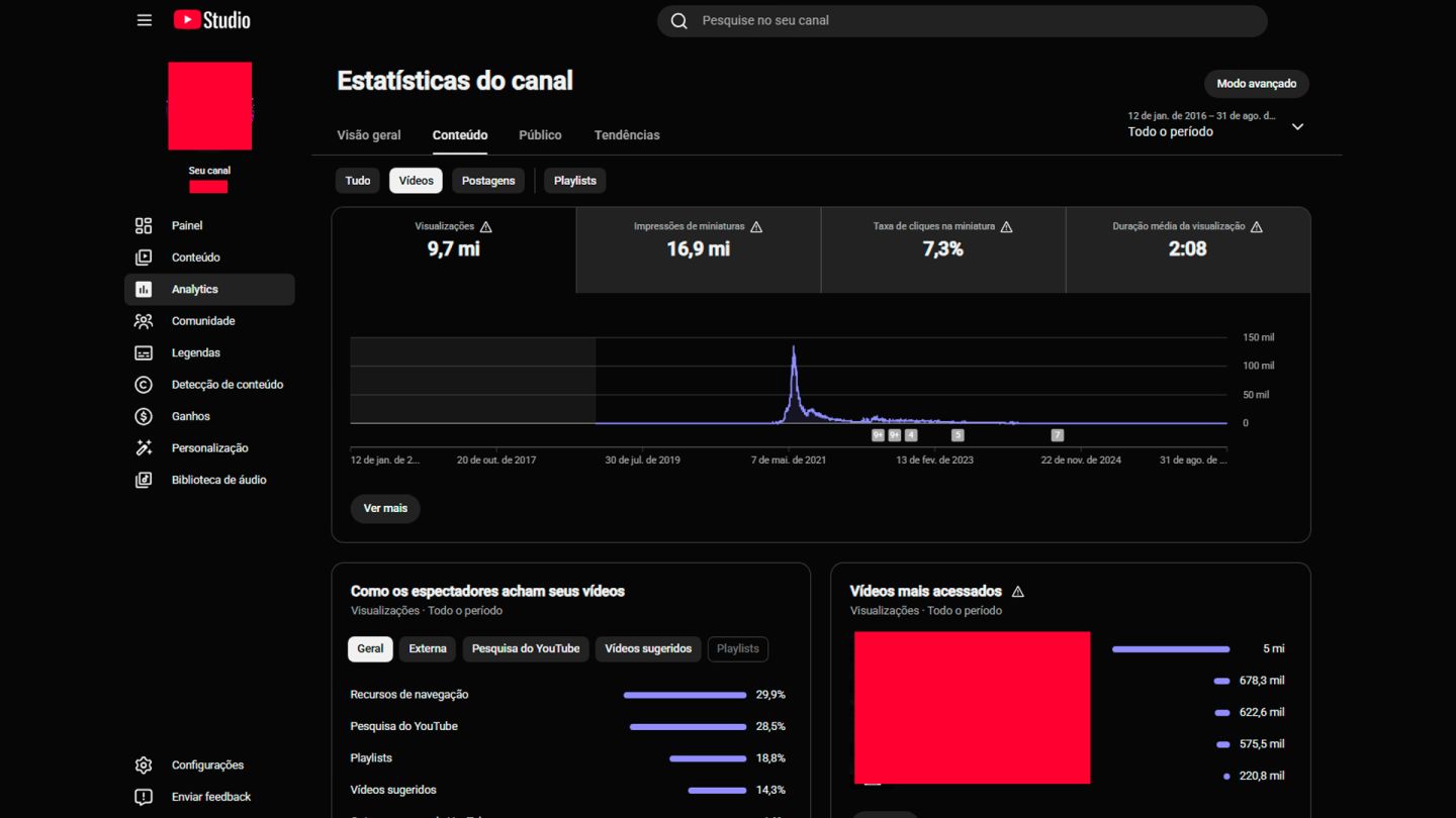 CANAL YOUTUBE RAP GEEK/ANIME | 42,6 MIL INSCRITOS | 9,8M VIEWS | À VENDA