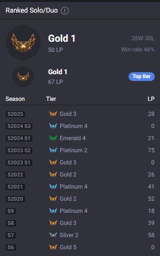 League of Legends | Conta Colecionador | 271 Skins | 630 Icones Todos os Champs