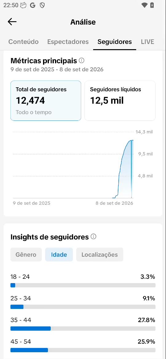 CONTA TIK TOK 12K SEGUIDORES REAIS ALTA QUALIDADE (ENGAJAMENTO + PROMOÇÃO)