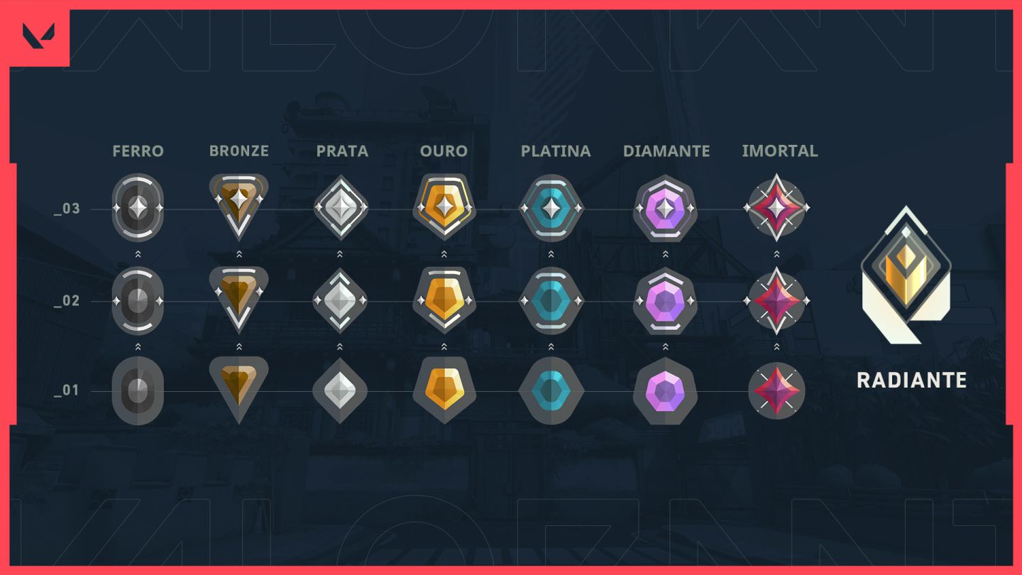 VALORANT RANK UP | ELOJOB PROFISSIONAL | SEU ELO NAS ALTURAS
