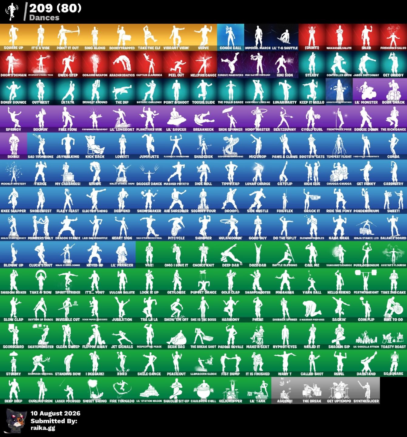 CONTA FORTNITE EXTREMAMENTE RARA E TRYHARD 302 SKINS MACHADO DO KRATOS JYNX!