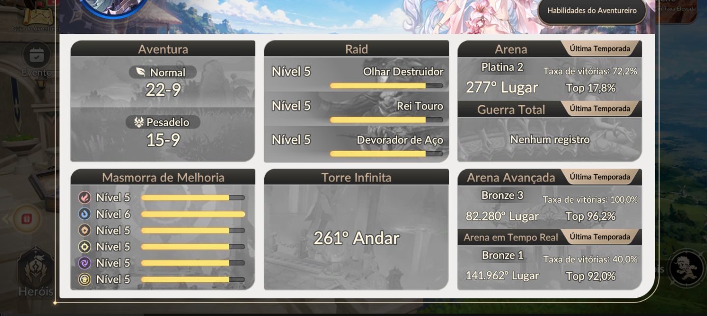 Seven Knights Rebirth Endgame