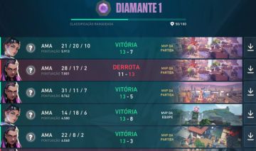 Conta Valorant, Diamante 1, Full Acesso [ENTREGA AUTOMÁTICA]