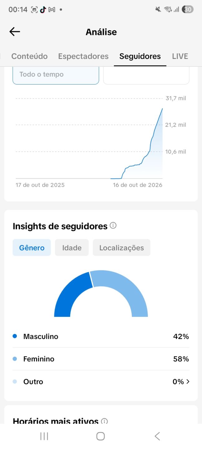CONTA TIK TOK COM 28.OOO SEGUIDORES REAIS PRONTO PARA SEU USO (SUPORTE 24HORAS)