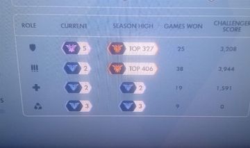 CHAMPION 5 TANK | GM EM TODAS AS ROLES | 8 ARMAS ESPECIAIS | TODOS OS ACESSOS