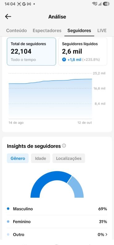 CONTA TIK TOK 22.000k REAIS BRASILEIROS + GARANTIA + QUALIDADE+MELHOR PREÇO SITE