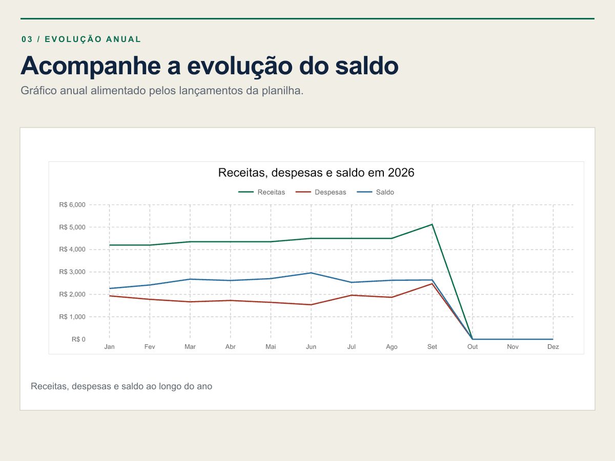Planilha Financeira Pronta | Gastos, Metas e Saldo por Mês