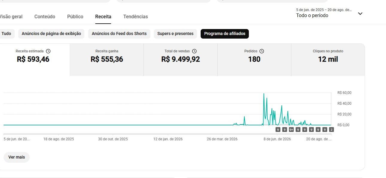 CANAL DO YOUTUBE NICHO VALIDADO JÁ FATUROU 11 MIL REAIS