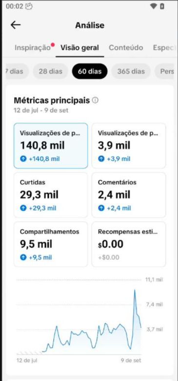 TIK TOK COM 13.000 SEGUIDORES REAIS+MELHOR PREÇO E QUALIDADE DO SITE+VALOR PROMO