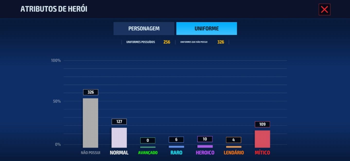 Marvel future 25%PERFURAÇAO