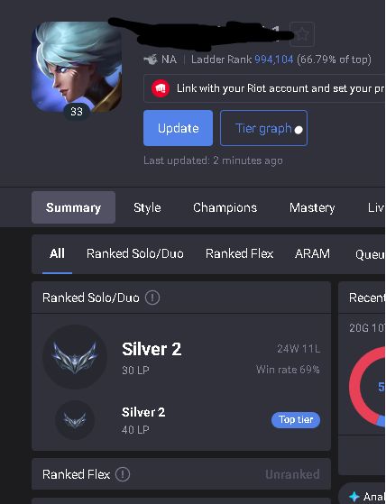 NA ACC | LVL 33 | 44 CHAMPS | SILVER 2 (69% WR) | HONOR 4 | MYTHIC PYKE SHARD
