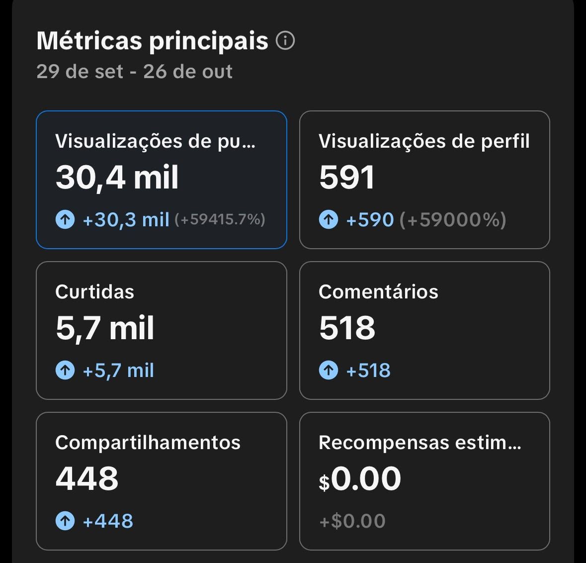 Conta Tik Tok com 3,4K Seguidores Reais Live Shop ( Qualidade + Promoção)