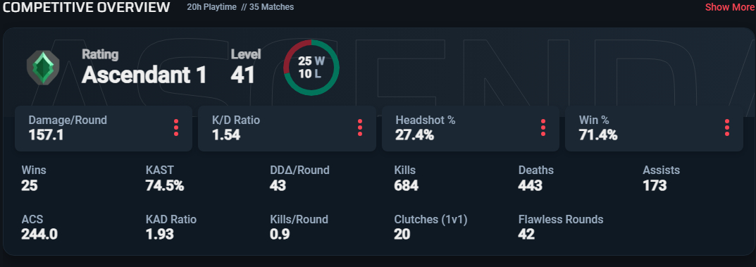 Conta ASCENDENTE com MMR de IMORTAL