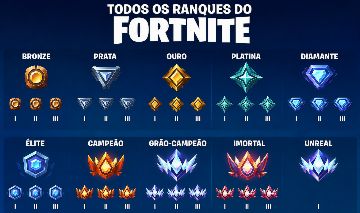 [fortnite] ELOJOB | SOLO | RÁPIDO E SEGURO