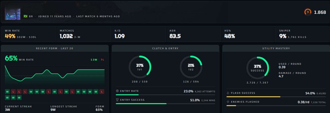 CONTA CS2 - 16 ANOS - +11 MIL HORAS DE CS - 13 MEDALHAS - FACEIT LV 9 - GC LV 20