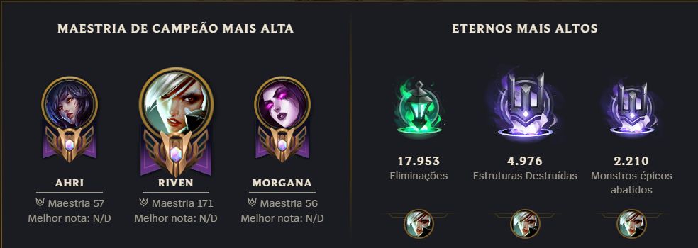 Conta League of Legends mono Riven