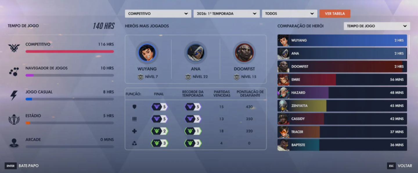 Conta OverWatch GrãoMestre (GM) todas as funções e alto MMR competitivo