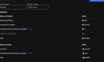 Conta Roblox Masculina +27K Gastos Upada em Vários Jogos