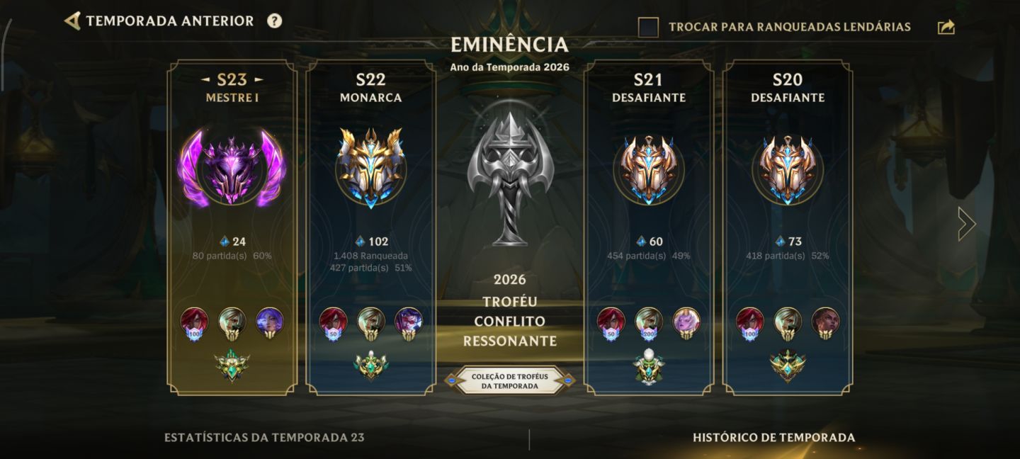 Conta Mono Kat e Riven.