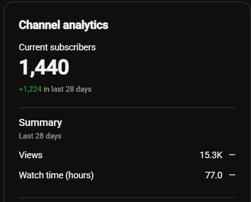 CANAL DO YOUTUBE COM 1400I INSCRITOS