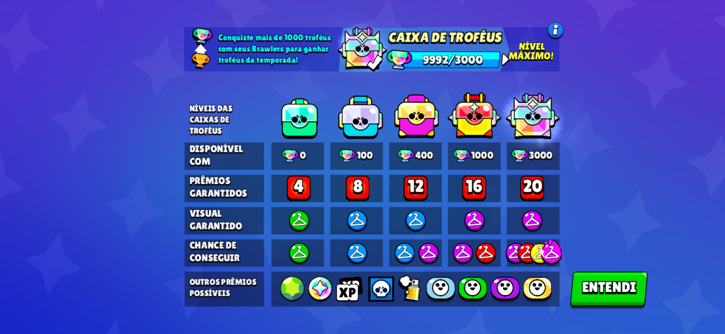 ELOJOB Brawl Stars| Rápido, Seguro e com o Melhor Preço!